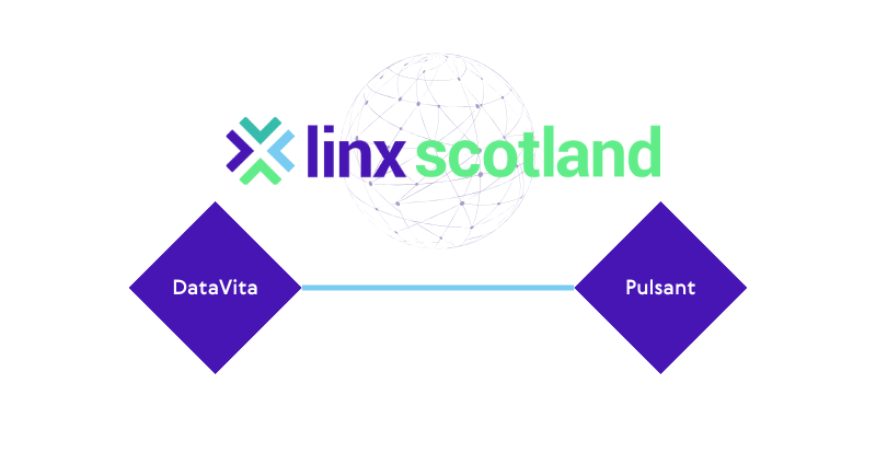 LINX Scotland network map showing two data centre locations, DataVita near Glasgow and Pulsant near Edinburgh.
