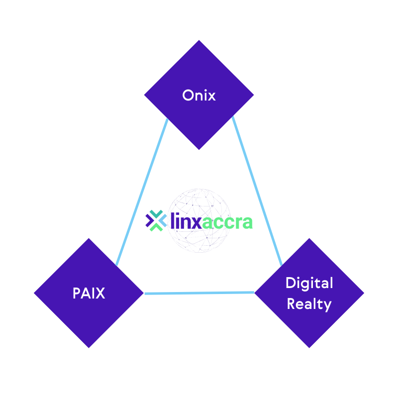LINX Accra network map showing three data centre locations in Accra, Ghana: Onix, PAIX and Digital Realty.